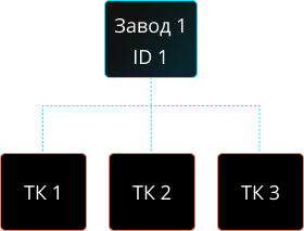 scheme-1