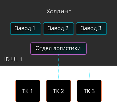 scheme-2