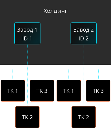 scheme-3