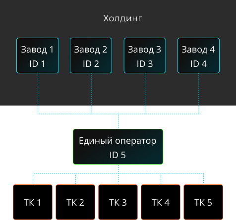 scheme-4