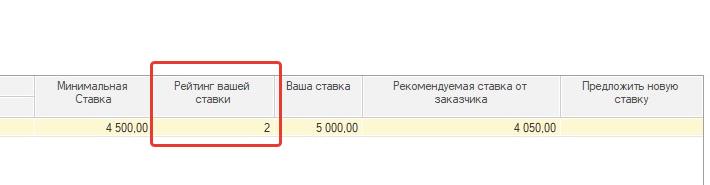 Рейтинг вашей ставки Рейтинг вашей ставки