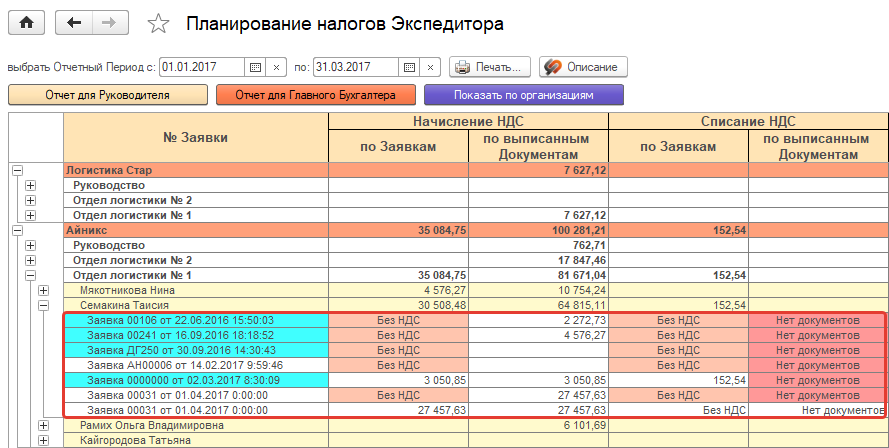 Заявки и суммы налогов
