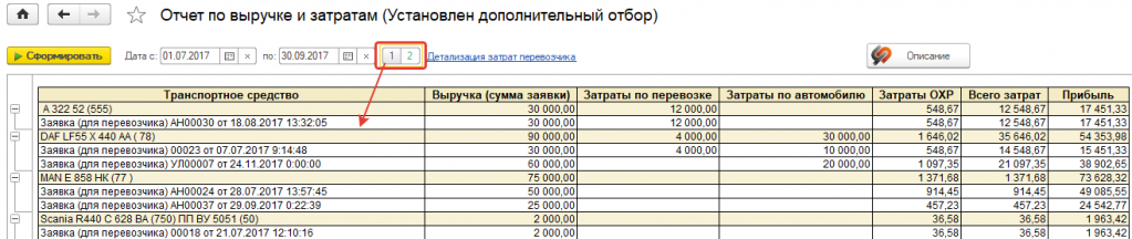Уровни раскрытия отчета Уровни раскрытия отчета