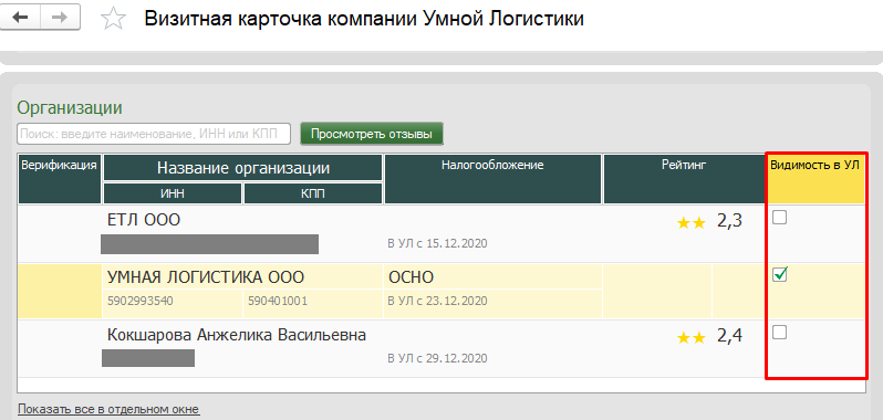 Видимость компаний Видимость компаний