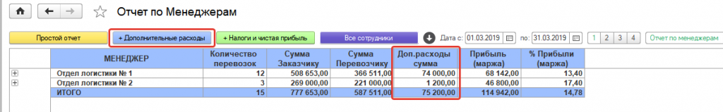 Дополнительные расходы в «Отчете по менеджерам»