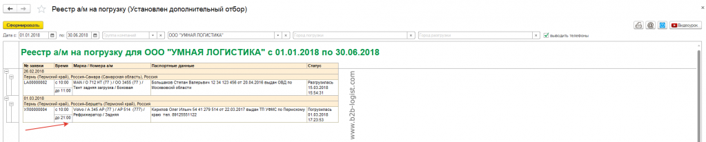 Построенный отчет Построенный отчет