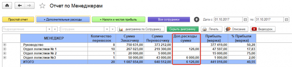 Отчет с доп.расходами.png