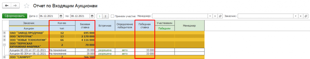 Количество и ставки Количество и ставки