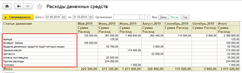 Статьи затрат в отчете Статьи затрат в отчете