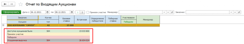 Аналитика по отчету Аналитика по отчету