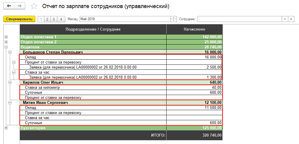 Неоплаченные начисления Неоплаченные начисления
