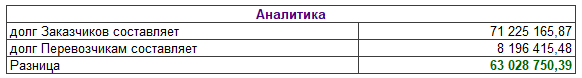 Аналитика задолженности Аналитика задолженности