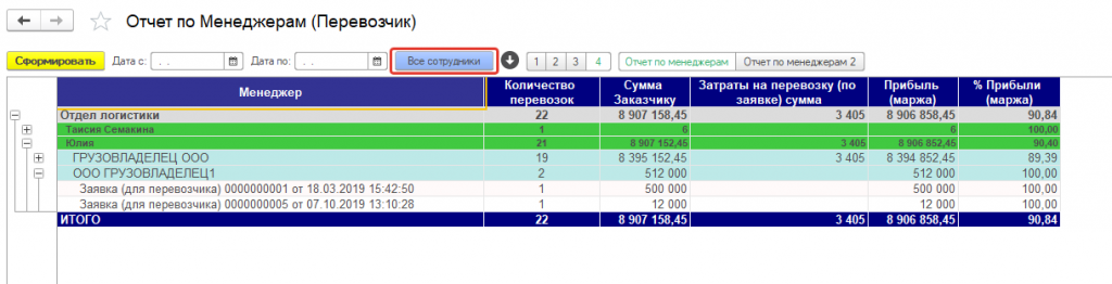 Группировка отчета Группировка отчета