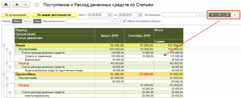 Раскрытый отчет Раскрытый отчет