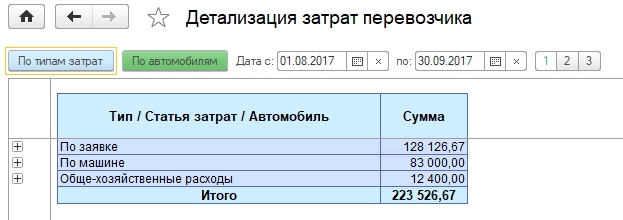 Детализация по типам затрат