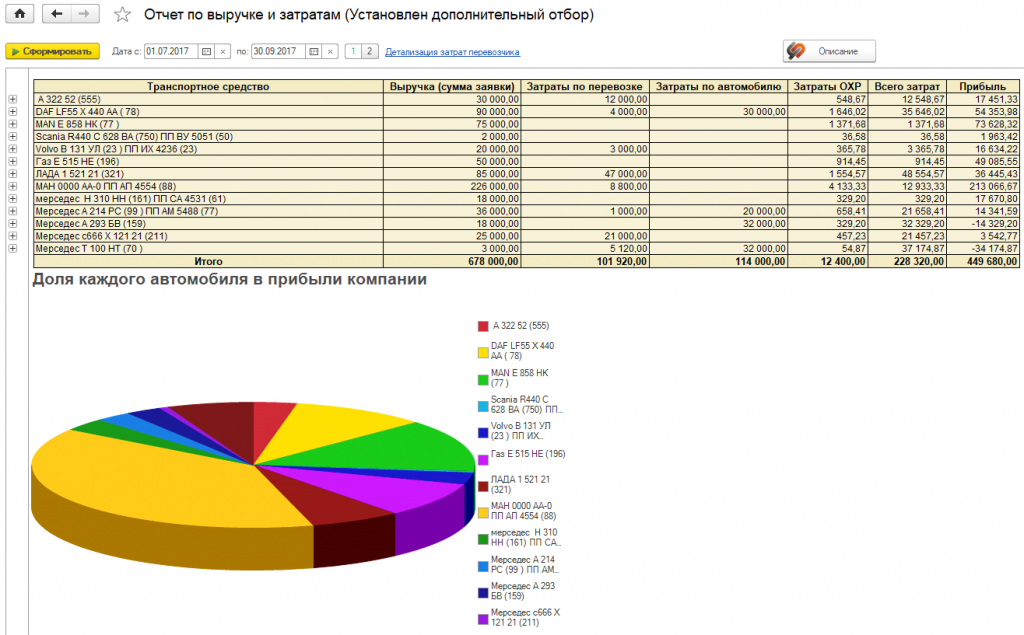 Построенный отчет Построенный отчет