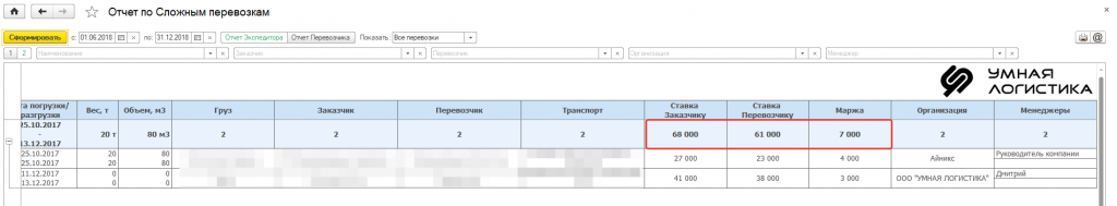 Прибыль по сборным перевозкам Прибыль по сборным перевозкам