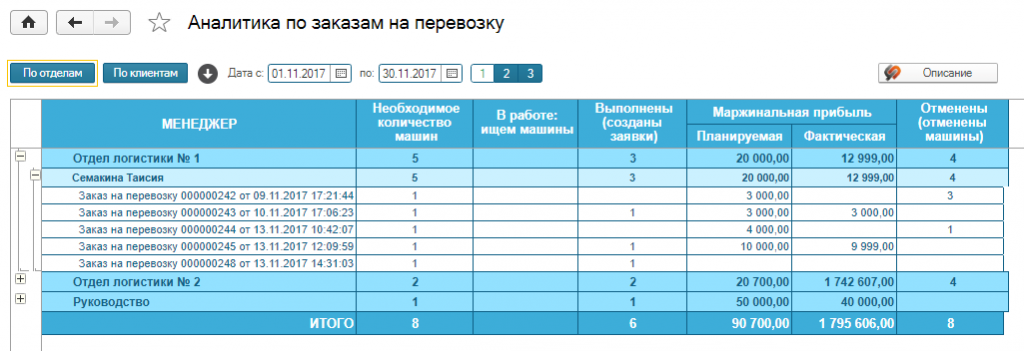 Сформированный отчет Сформированный отчет