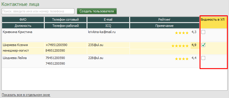 Контактные лица Контактные лица