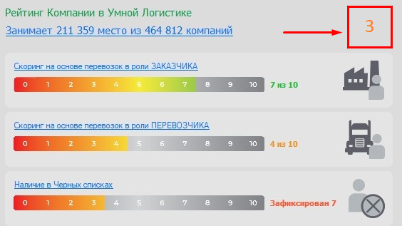Общий рейтинг