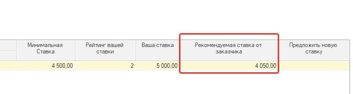 Рекомендуемая ставка от заказчика Рекомендуемая ставка от заказчика