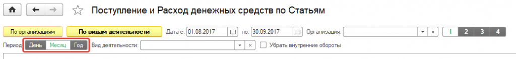 Выбор построения отчета Выбор построения отчета