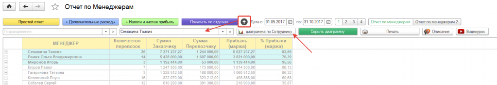Диаграмма по сотруднику Диаграмма по сотруднику