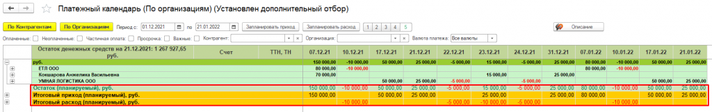 Остаток планируемый Остаток планируемый
