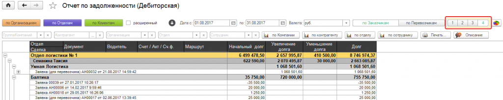 Уровни раскрытия отчета Уровни раскрытия отчета