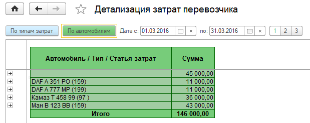 Детализация затрат по автомобилям