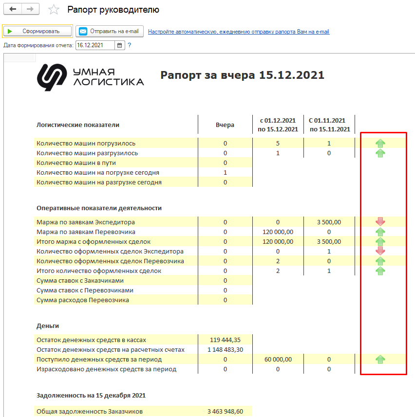 Показатели Показатели