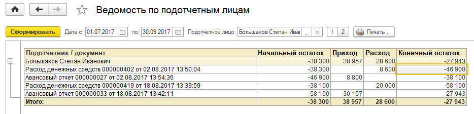 Построенный отчет Построенный отчет