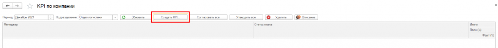 Создать KPI Создать KPI