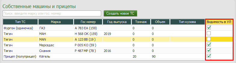 Собственные ТС Собственные ТС